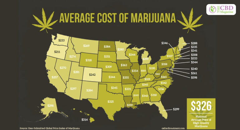 How Much Does A Pound Of Weed Cost?